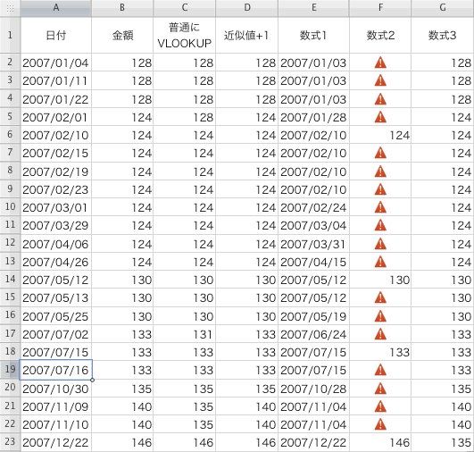 [画像]サンプルの表1