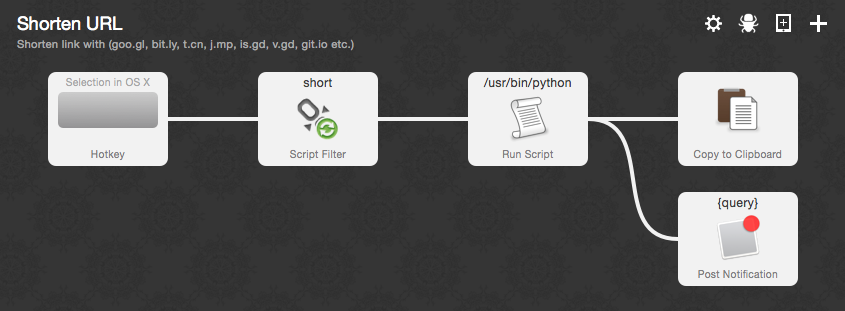 Shorten URL の中身